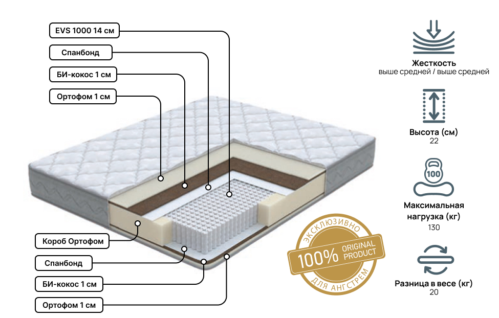 Двуспальные матрасы - изображение №3 "Матрас Anatomic Duo Pro 160 х 195"  на www.Angstrem-mebel.ru